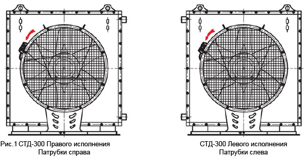 Варианты исполнения агрегата СТД-300